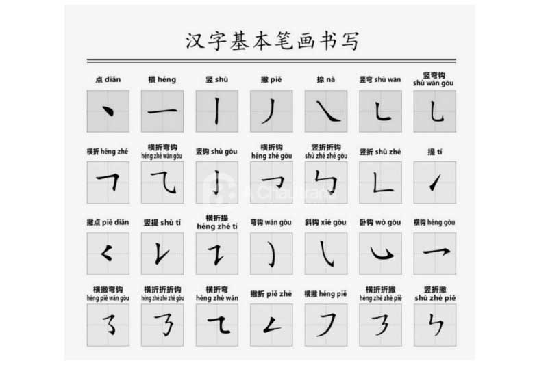 Cấu trúc và ngữ pháp phức tạp của tiếng Trung
