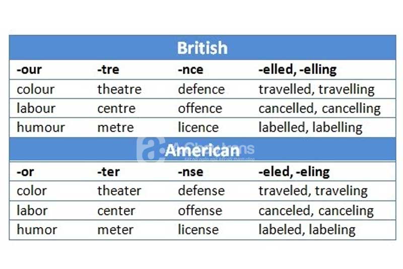 Sự khác việt về ngữ pháp giữa tiếng Anh Anh và Anh Mỹ