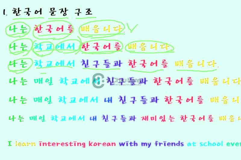 Cấu trúc ngữ pháp của tiếng Hàn Quốc