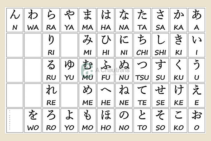 Hiragana- Bảng chữ chính thức của người Nhật