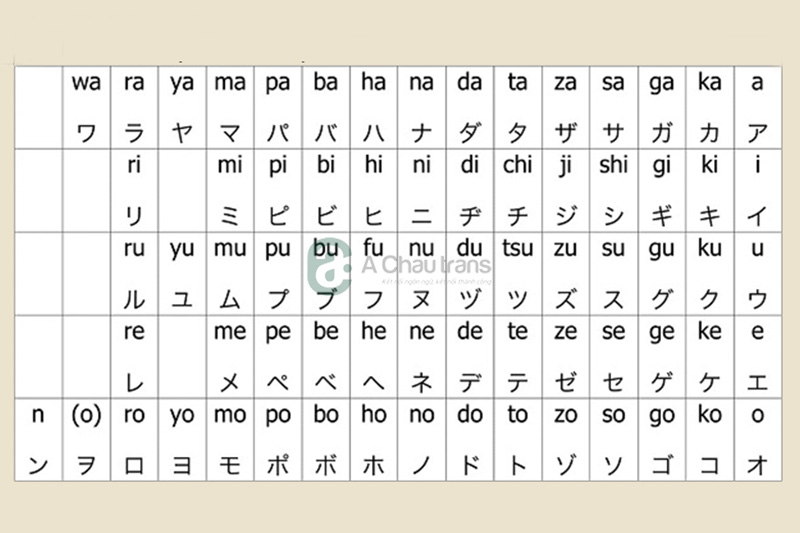 Hệ thống chữ Katakana