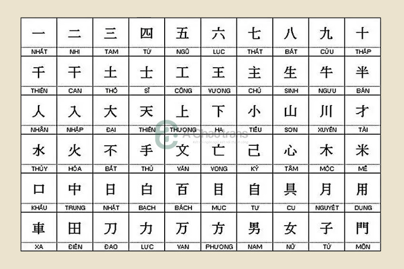 Ví Dụ Một Số Chữ Kanji Phổ Biến