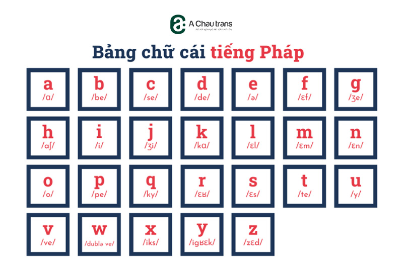 Bảng chữ cái tiếng Pháp