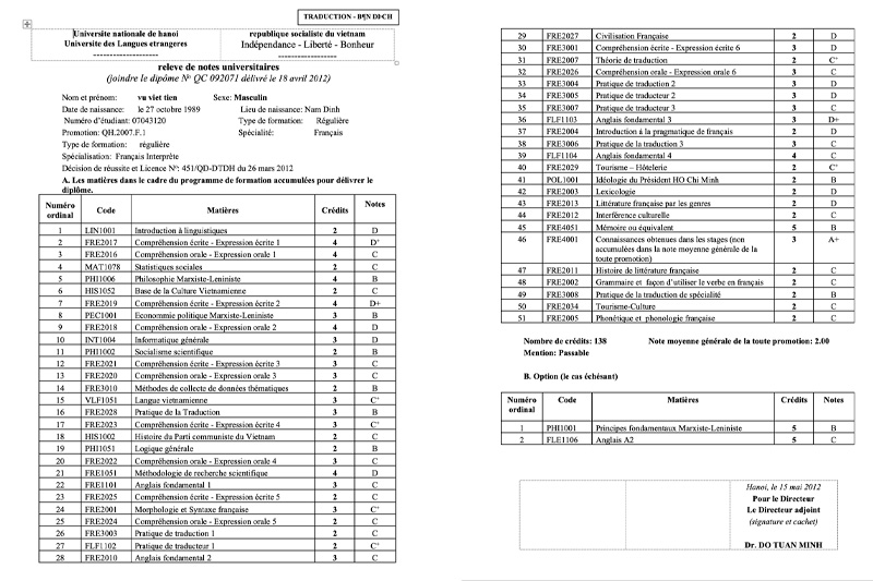 Mẫu dịch thuật bảng điểm sang tiếng Pháp