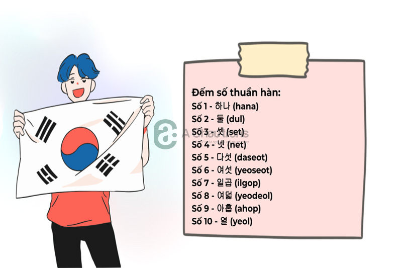 Bảng đếm số thuần Hàn