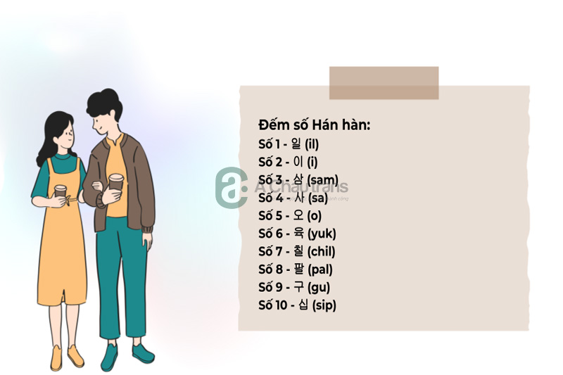 Bảng đếm số Hán Hàn