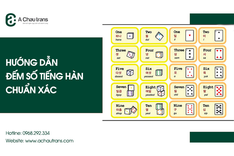 Cách đếm số tiếng Hàn chuẩn Hàn và Hán Hàn chuẩn xác