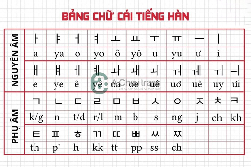 Bảng chữ cái tiếng Hàn